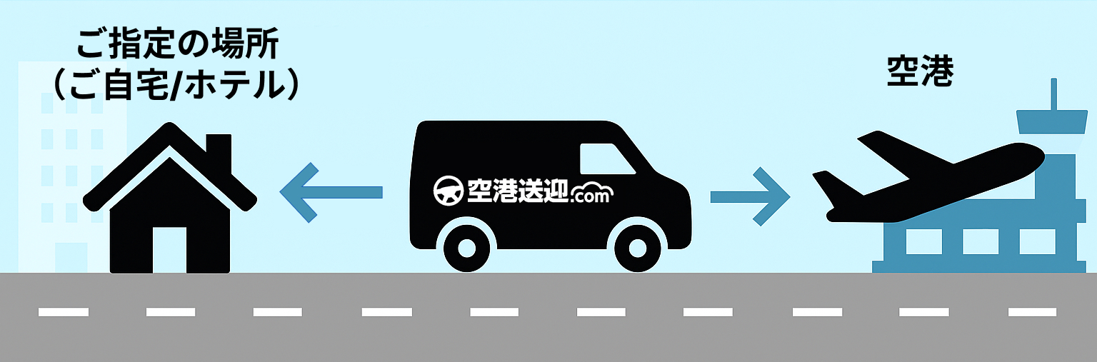 サービス説明